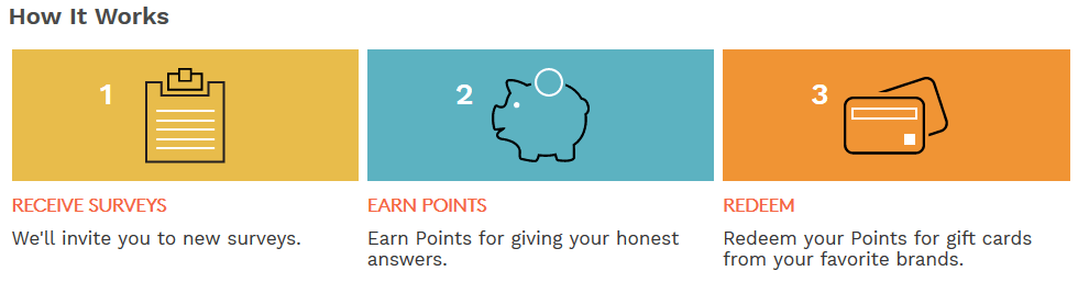 how mypoints work