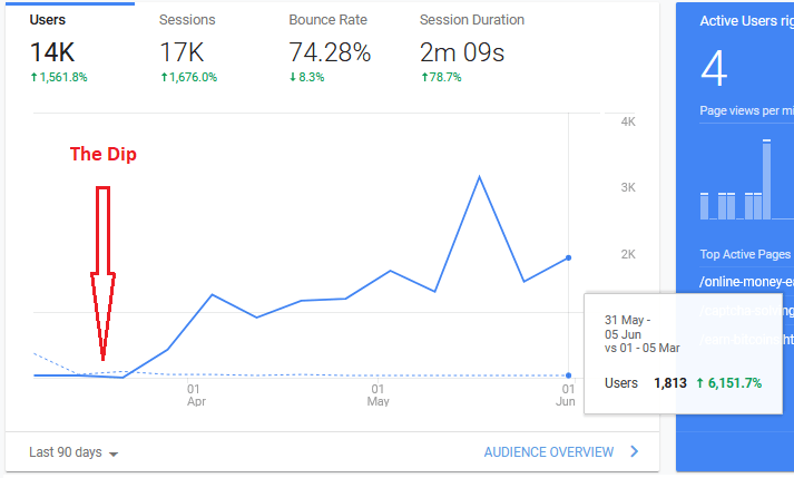 Traffic Stats Moneywika