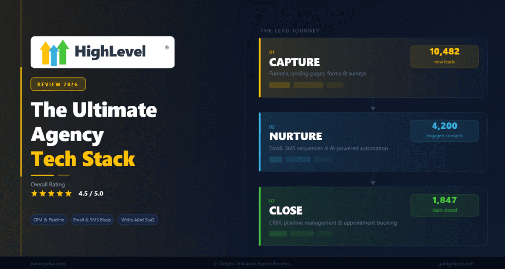 Highlevel Review