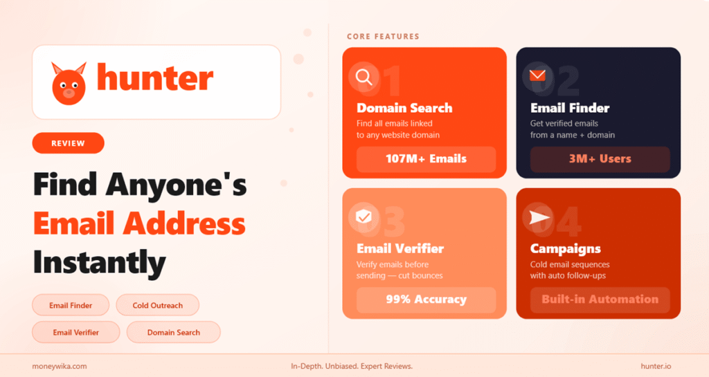Hunter.io