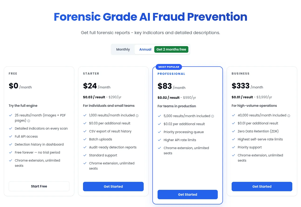 TruthScan pricing page with annual billing: Free $0, Starter $24, Professional $83 and Business $333 per month