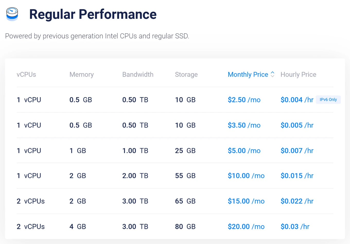 Vultr pricing page listing Regular Performance plans from $2.50 a month (IPv6 only) and $3.50 with IPv4, up to $20 a month.